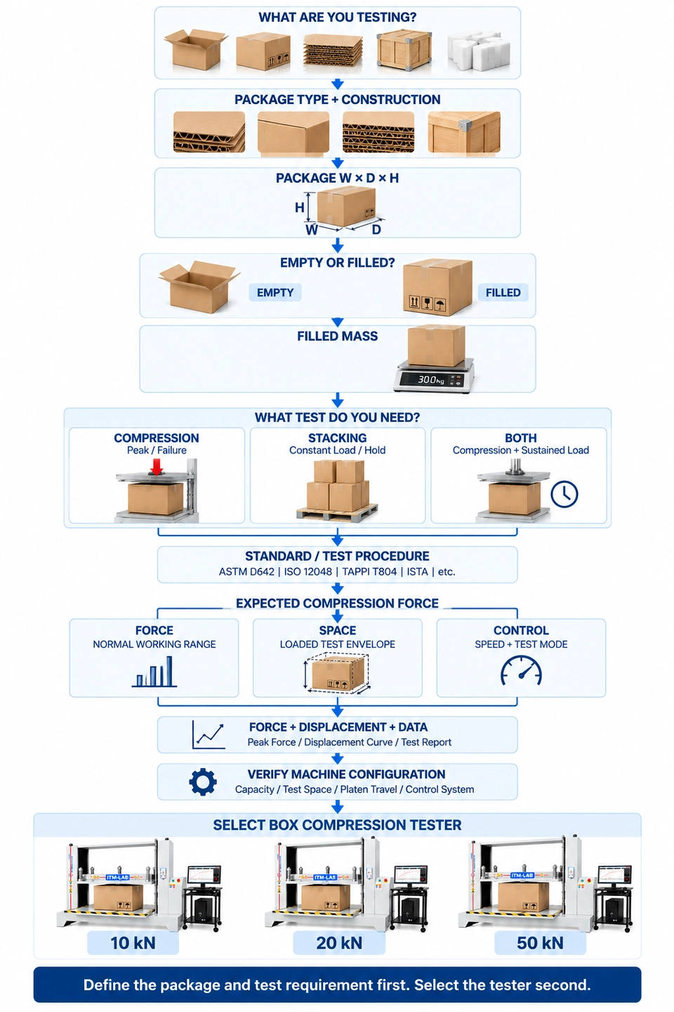 box</span></a></p> compression tester selection roadmap